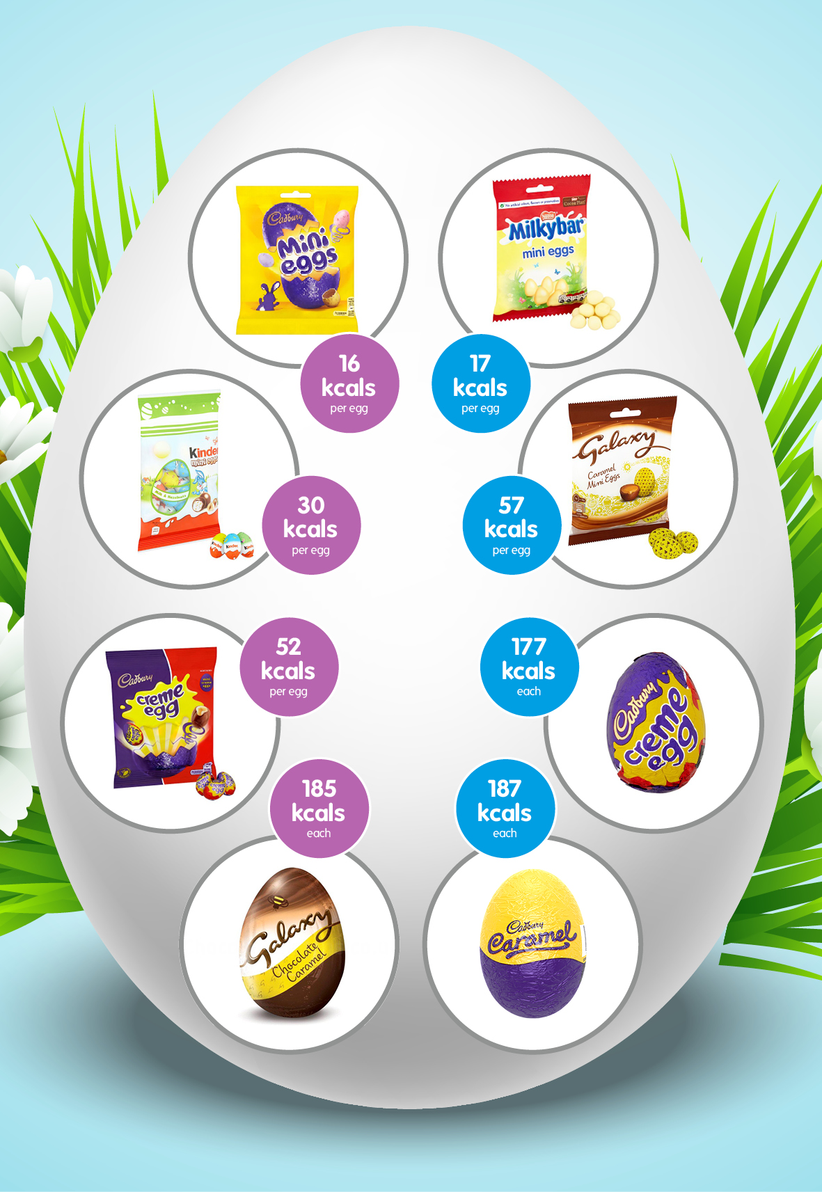 Calories in mini Easter egg treats Nutracheck